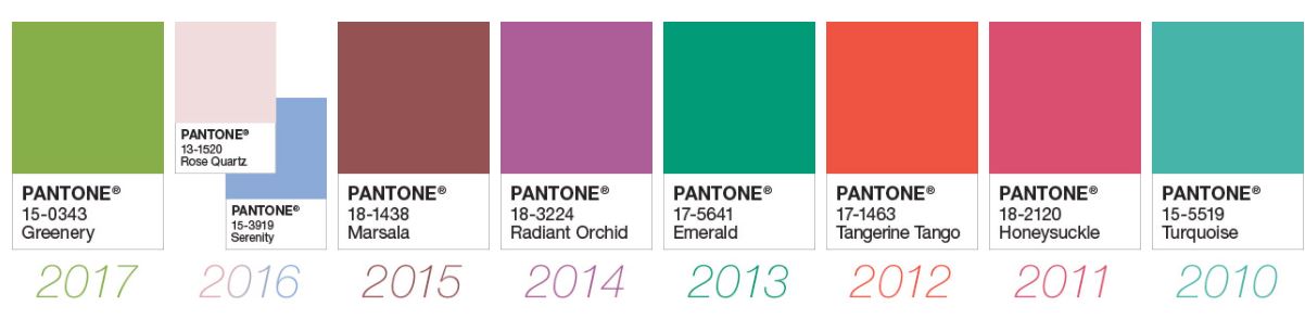 Pantone kolor roku | mollie